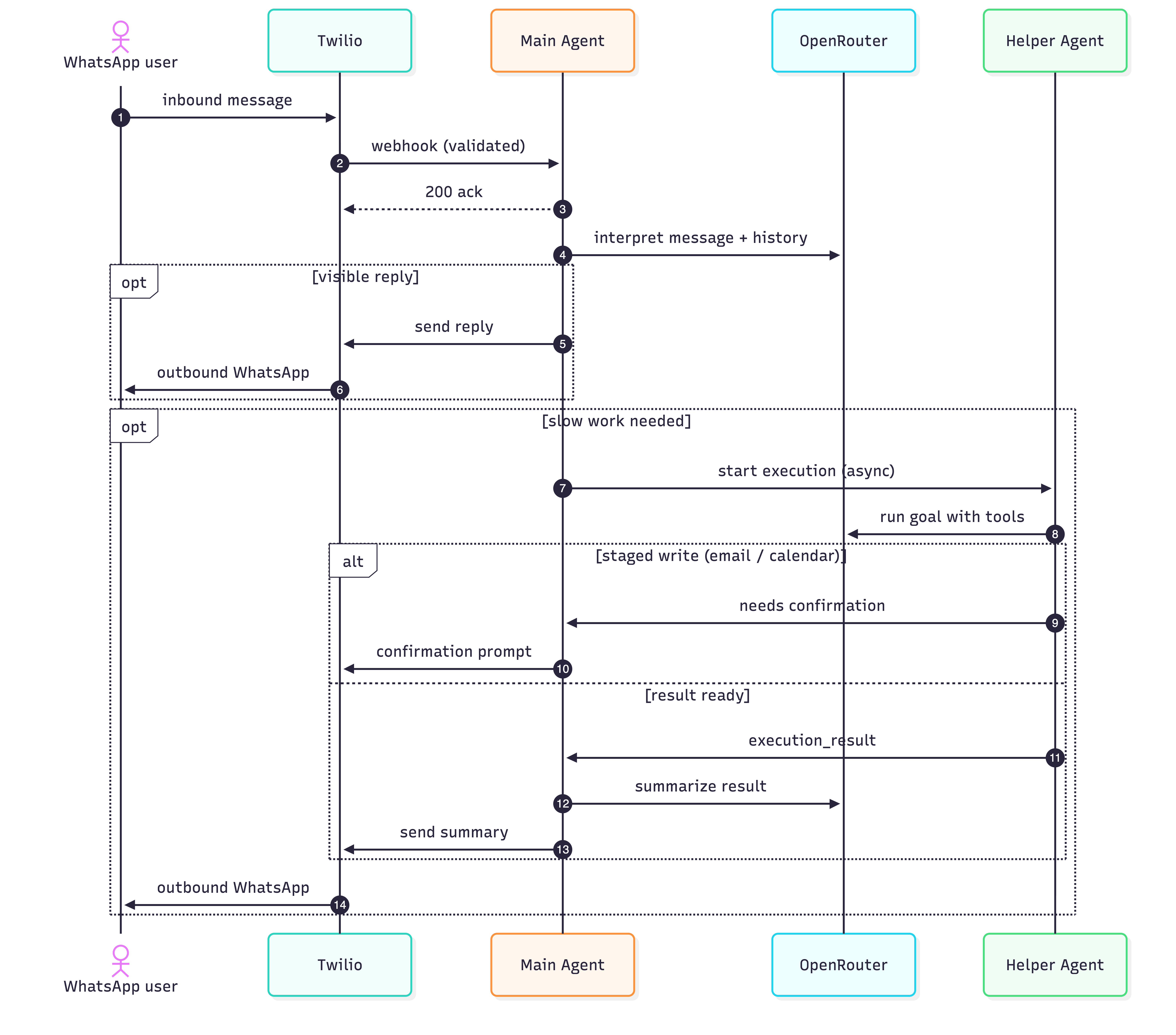 Flowchart framework